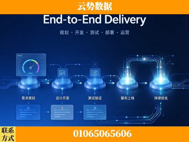 西双版纳傣族-End-to-End Delivery
